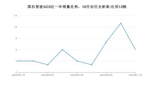 11月国机智骏GC2销量如何? 众车网权威发布(2020年)