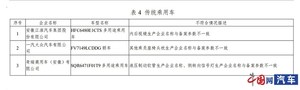 工信部：探歌等车型存在生产一致性问题