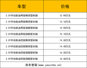 8款车型可供选择 江淮悍途上市售12.98万元起 