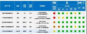 C-IASI发布2020年批次12款车型测评结果 安全性均有较大提升