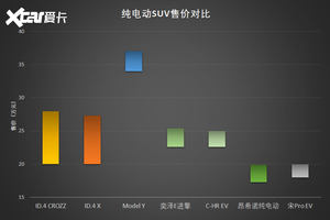 亲兄弟 明算账 南北大众ID.4对比解析