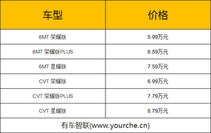 多种车型可供选择 新款BEIJING-X3上市售5.99万元起