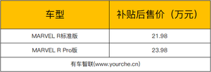 “全球首台5G汽车来了”上汽R汽车MARVEL R上市 售21.98万起