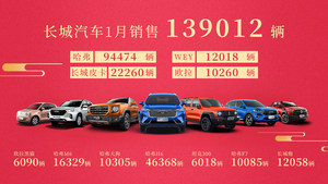 长城汽车1月销量近14万辆 同比劲增73%！