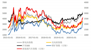 新能源汽车的2020：在困境中迎来的“头彩”