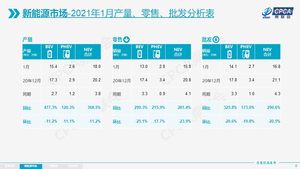 乘联会秘书长崔东树：汽车缺芯问题已被化解