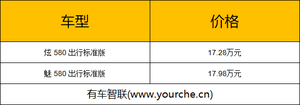 配置调整 广汽埃安AION S新增车型上市售17.28万元起