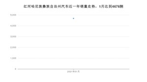 1月红河哈尼族彝族自治州汽车销量情况如何? 五菱宏光S3排名第一(2021年)