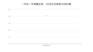 一汽1月份销量怎么样? 众车网权威发布(2021年)