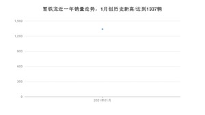 1月雪铁龙销量怎么样? 众车网权威发布(2021年)