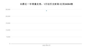 1月名爵销量情况如何? 众车网权威发布(2021年)