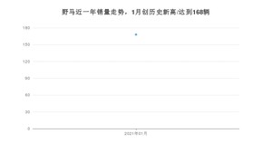 1月野马销量怎么样? 众车网权威发布(2021年)