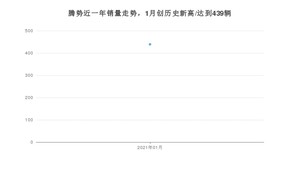 腾势销量1月份怎么样? 众车网权威发布(2021年)