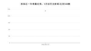 极狐1月份销量怎么样? 众车网权威发布(2021年)