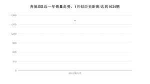 奔驰S级1月份销量数据发布 共1634台(2021年)