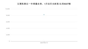 五菱凯捷1月份销量数据发布 共8227台(2021年)