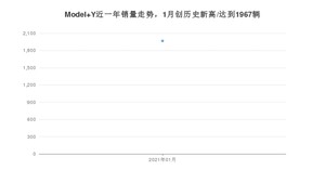 1月Model Y销量怎么样? 众车网权威发布(2021年)