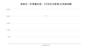 1月途锐销量怎么样? 众车网权威发布(2021年)