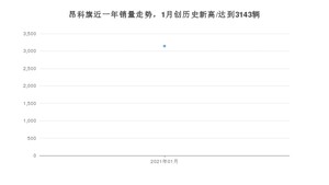 1月昂科旗销量怎么样? 众车网权威发布(2021年)