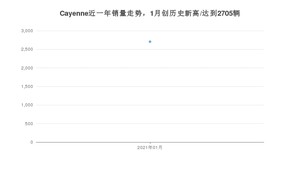 1月Cayenne销量如何? 众车网权威发布(2021年)