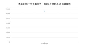 奥迪Q31月份销量数据发布 共6582台(2021年)