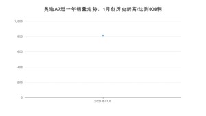 1月奥迪A7销量怎么样? 众车网权威发布(2021年)