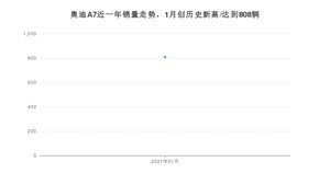 1月奥迪A7销量怎么样? 众车网权威发布(2021年)