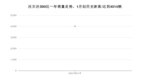 1月沃尔沃S90销量怎么样? 众车网权威发布(2021年)