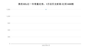 1月捷豹XEL销量如何? 众车网权威发布(2021年)