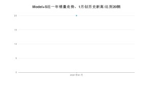 1月Model S销量怎么样? 众车网权威发布(2021年)