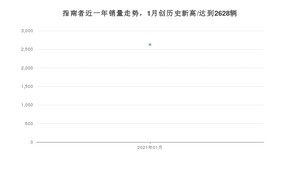 1月指南者销量怎么样? 众车网权威发布(2021年)