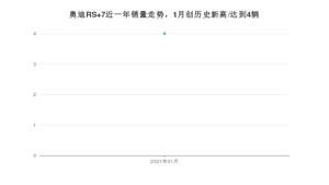 1月奥迪RS 7销量怎么样? 众车网权威发布(2021年)