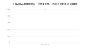 天逸 C5 AIRCROSS1月份销量数据发布 共992台(2021年)