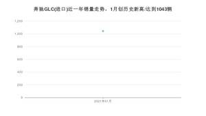 1月奔驰GLC(进口)销量如何? 众车网权威发布(2021年)