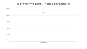 1月红旗HS7销量怎么样? 众车网权威发布(2021年)