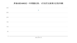 1月奔驰G级AMG销量如何? 众车网权威发布(2021年)