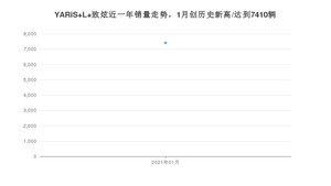 YARiS L 致炫1月份销量数据发布 共7410台(2021年)