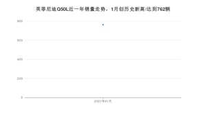 1月英菲尼迪Q50L销量怎么样? 众车网权威发布(2021年)