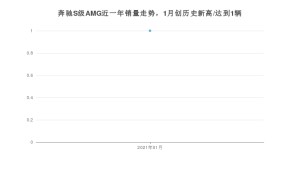 奔驰S级AMG1月份销量数据发布 共1台(2021年)