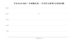 马自达CX-301月份销量数据发布 共2033台(2021年)