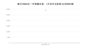 1月骐达TIIDA销量如何? 众车网权威发布(2021年)