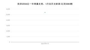 奕泽IZOA1月份销量数据发布 共5393台(2021年)