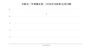 幻影1月份销量数据发布 共13台(2021年)