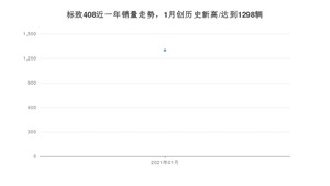 1月标致408销量如何? 众车网权威发布(2021年)