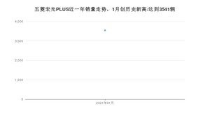 1月五菱宏光PLUS销量怎么样? 众车网权威发布(2021年)