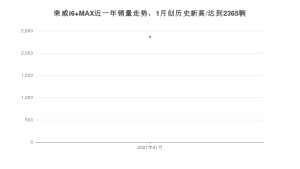 荣威i6 MAX1月份销量数据发布 共2365台(2021年)