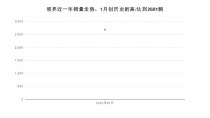 1月领界销量如何? 众车网权威发布(2021年)