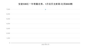宝骏5301月份销量数据发布 共6963台(2021年)