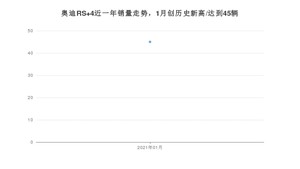 1月奥迪RS 4销量如何? 众车网权威发布(2021年)