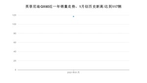 1月英菲尼迪QX60销量如何? 众车网权威发布(2021年)